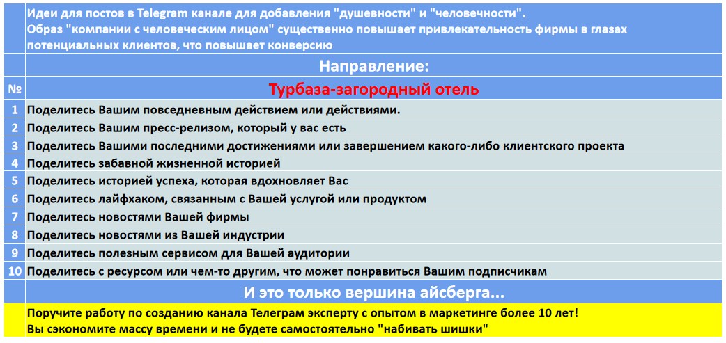 Мини-контент план для создания публикаций в нишевом Telegram канале - Турбаза-загородный отель