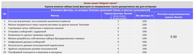 Набор декоративных ваз для интерьера