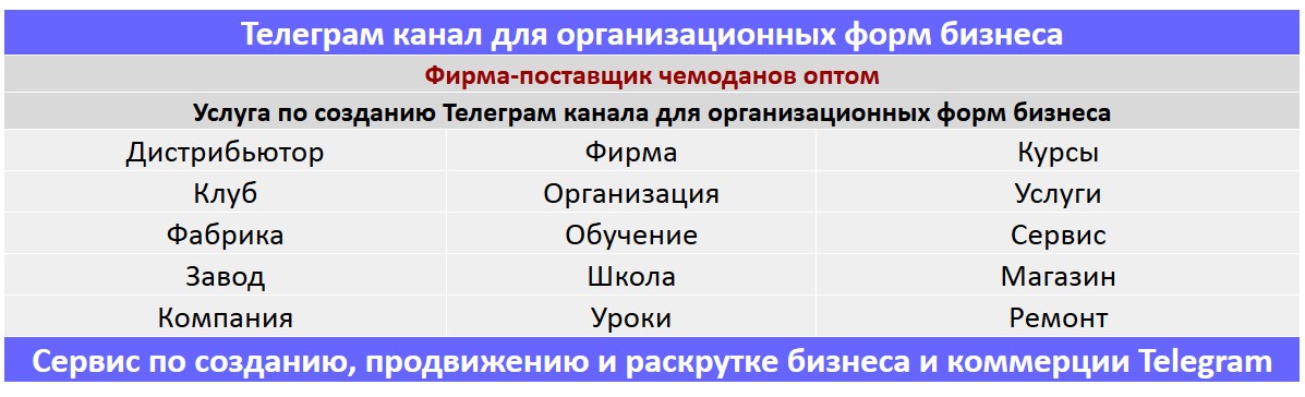 Создание Телеграм канала по тематике - Фирма-поставщик чемоданов оптом