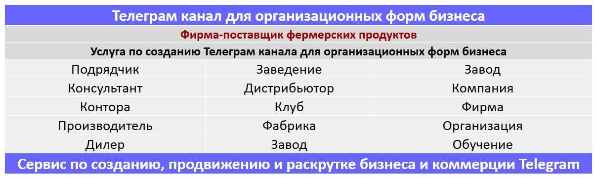 Создание Телеграм канала по тематике - Фирма-поставщик фермерских продуктов