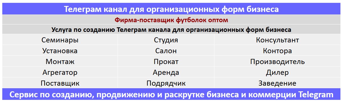 Создание Телеграм канала по тематике - Фирма-поставщик футболок оптом