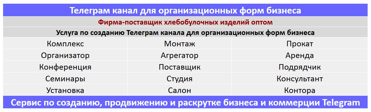 Создание Телеграм канала по тематике - Оптовый поставщик химии для клининга