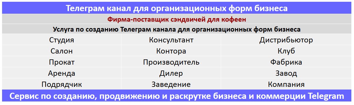 Создание Телеграм канала по тематике - Фирма-поставщик сэндвичей для кофеен