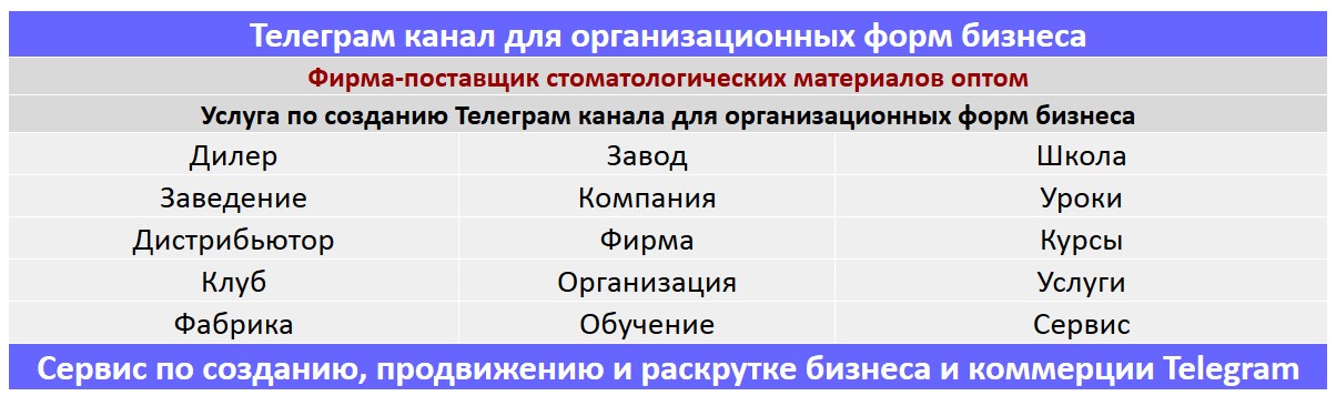 Создание Телеграм канала по тематике - Фирма-поставщик стоматологических материалов оптом