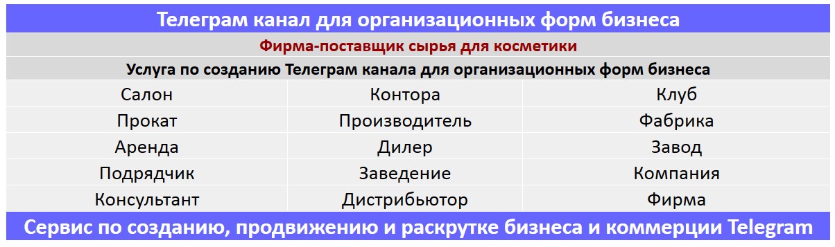 Создание Телеграм канала по тематике - Фирма-поставщик сырья для косметики