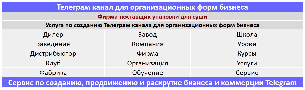 Создание Телеграм канала по тематике - Фирма-поставщик упаковки для суши