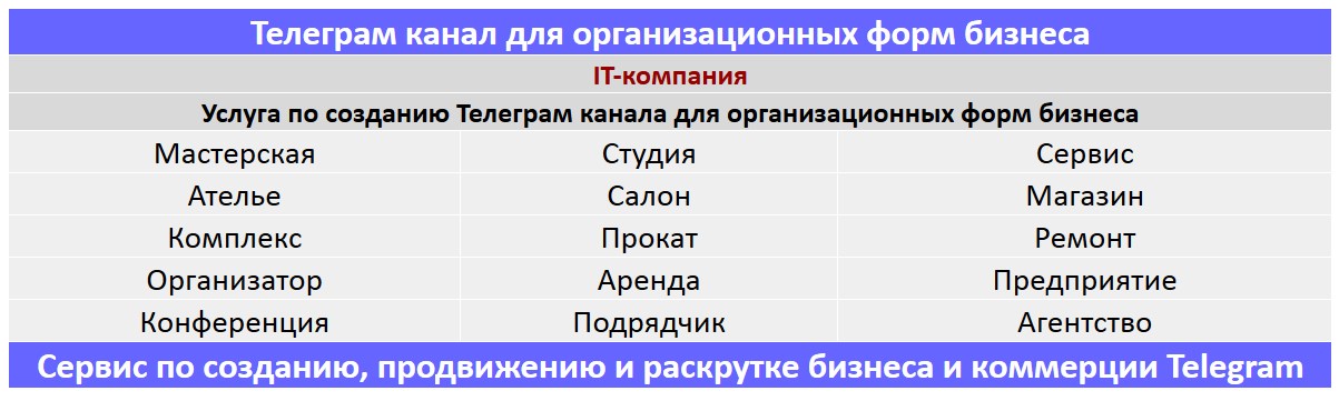 Создание Телеграм канала по тематике - IT-компания