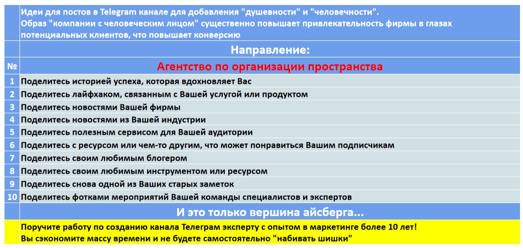 Мини-контент план для создания публикаций в нишевом Telegram канале - Агентство по организации пространства