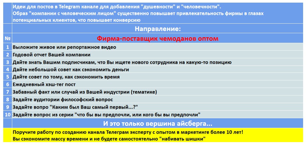 Мини-контент план для создания публикаций в нишевом Telegram канале - Фирма-поставщик чемоданов оптом