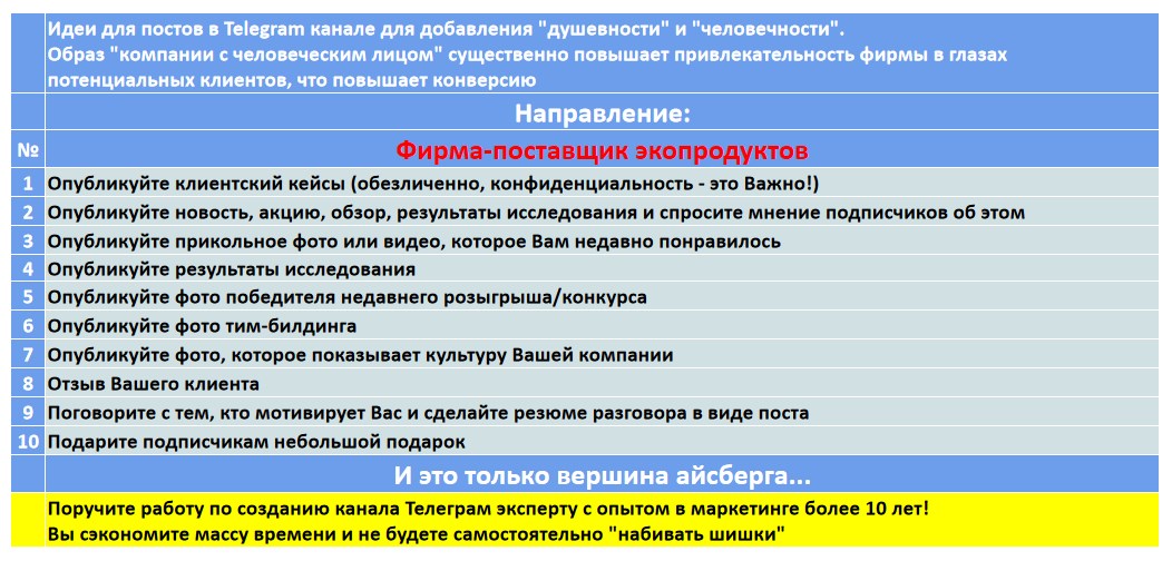 Мини-контент план для создания публикаций в нишевом Telegram канале - Фирма-поставщик экопродуктов
