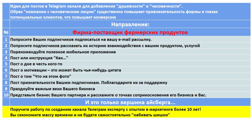 Мини-контент план для создания публикаций в нишевом Telegram канале - Фирма-поставщик фермерских продуктов