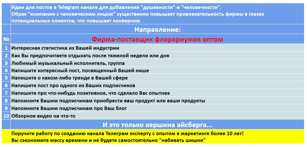Мини-контент план для создания публикаций в нишевом Telegram канале - Фирма-поставщик флорариумов оптом