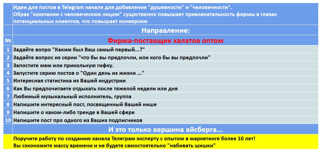 Мини-контент план для создания публикаций в нишевом Telegram канале - Фирма-поставщик халатов оптом