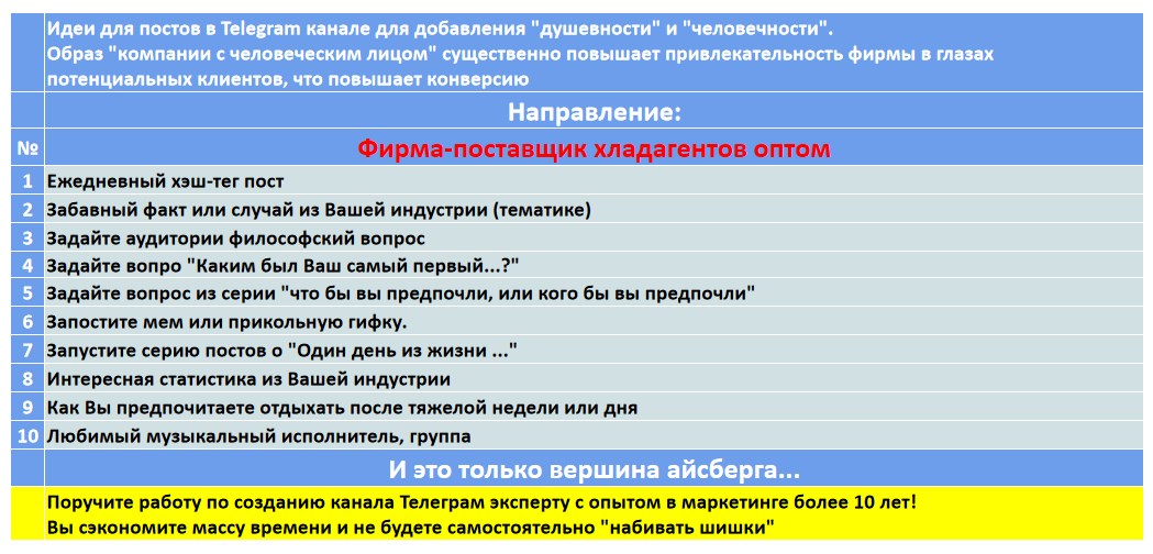 Мини-контент план для создания публикаций в нишевом Telegram канале - Фирма-поставщик хладагентов оптом