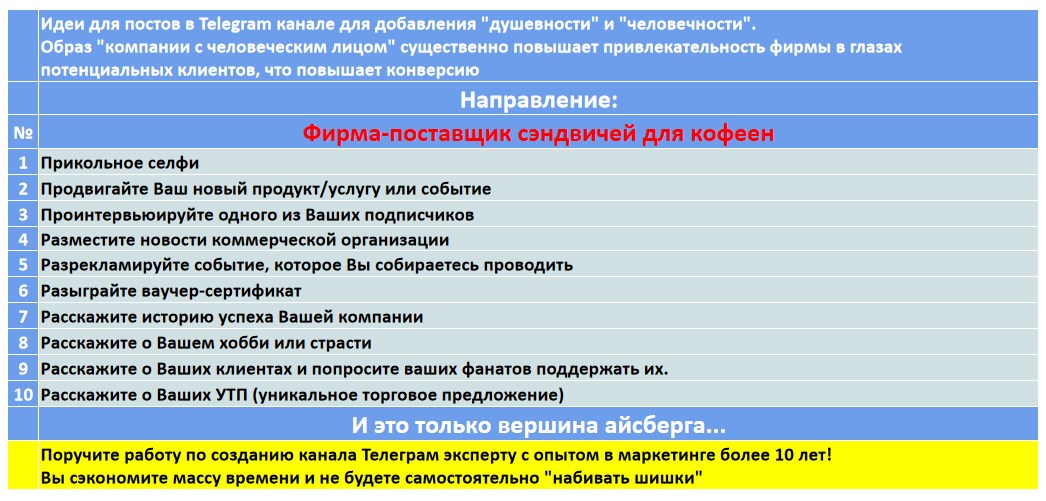 Мини-контент план для создания публикаций в нишевом Telegram канале - Фирма-поставщик сэндвичей для кофеен