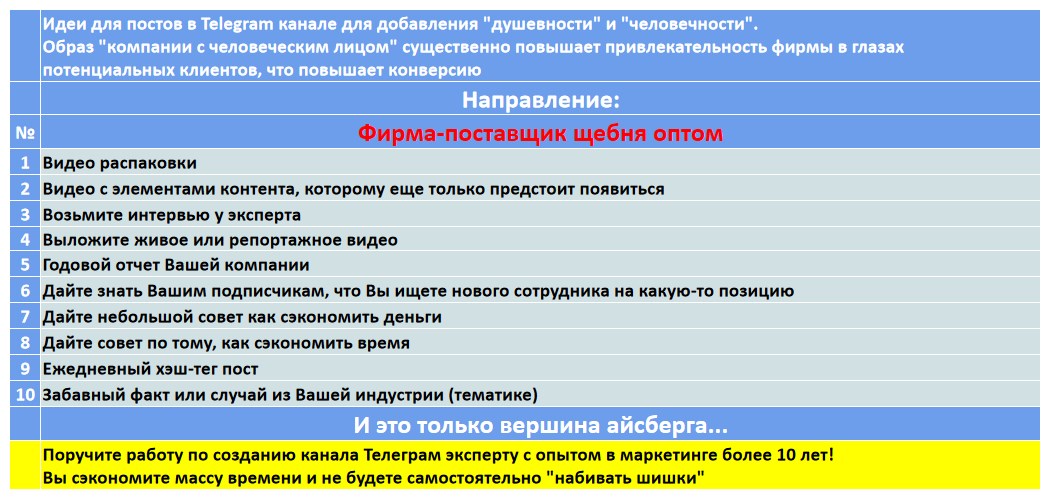 Мини-контент план для создания публикаций в нишевом Telegram канале - Фирма-поставщик щебня оптом