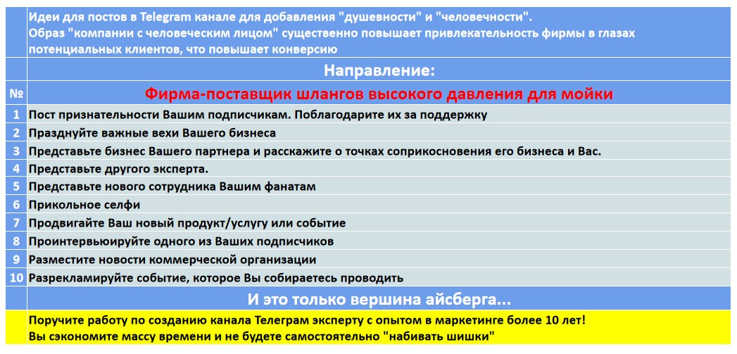 Мини-контент план для создания публикаций в нишевом Telegram канале - Фирма-поставщик шлангов высокого давления для мойки