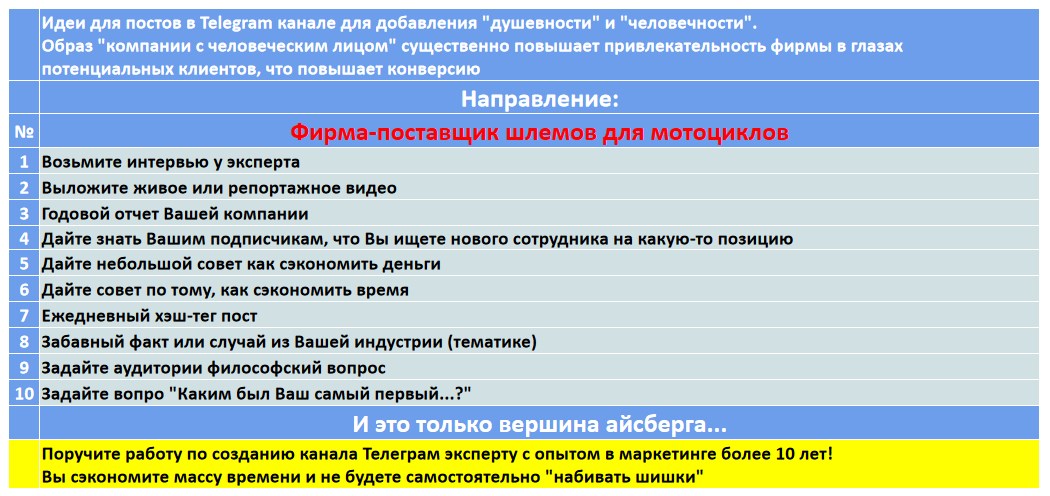 Мини-контент план для создания публикаций в нишевом Telegram канале - Фирма-поставщик шлемов для мотоциклов