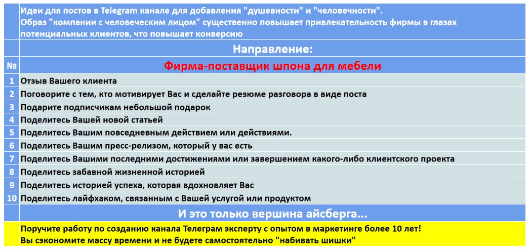 Мини-контент план для создания публикаций в нишевом Telegram канале - Фирма-поставщик шпона для мебели