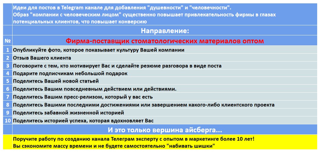 Мини-контент план для создания публикаций в нишевом Telegram канале - Фирма-поставщик стоматологических материалов оптом