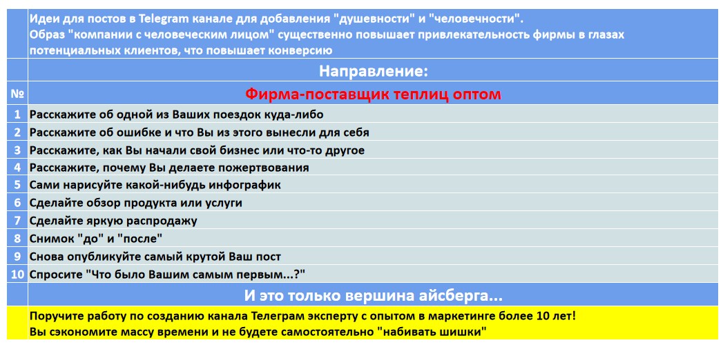 Мини-контент план для создания публикаций в нишевом Telegram канале - Фирма-поставщик теплиц оптом