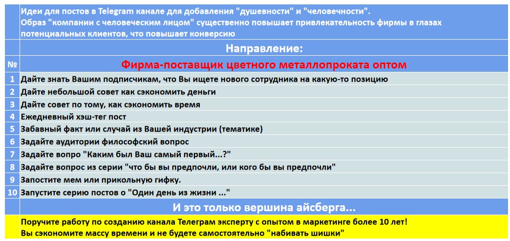 Создание Телеграм канала по тематике - Фирма-поставщик цветного металлопроката оптом