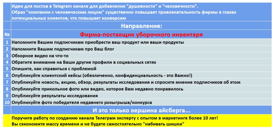 Мини-контент план для создания публикаций в нишевом Telegram канале - Фирма-поставщик уборочного инвентаря