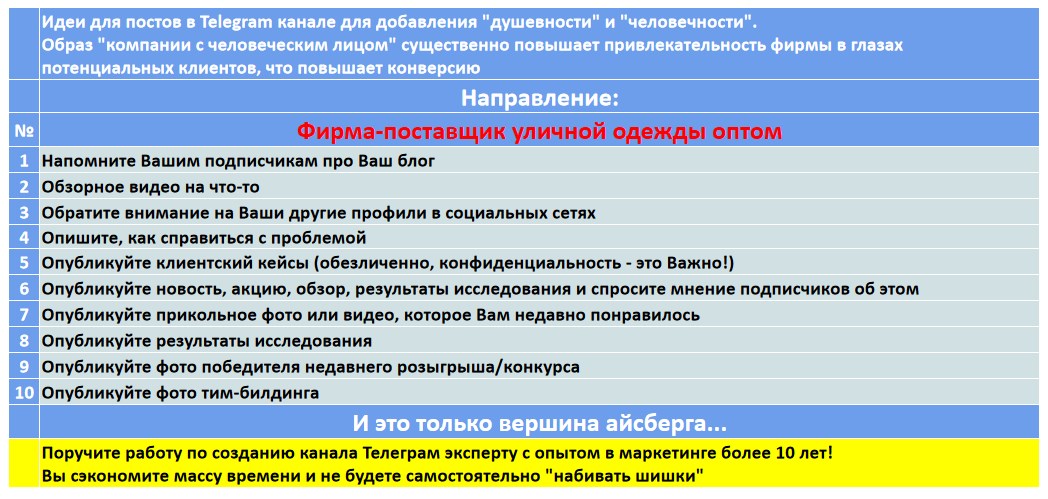 Мини-контент план для создания публикаций в нишевом Telegram канале - Фирма-поставщик уличной одежды оптом