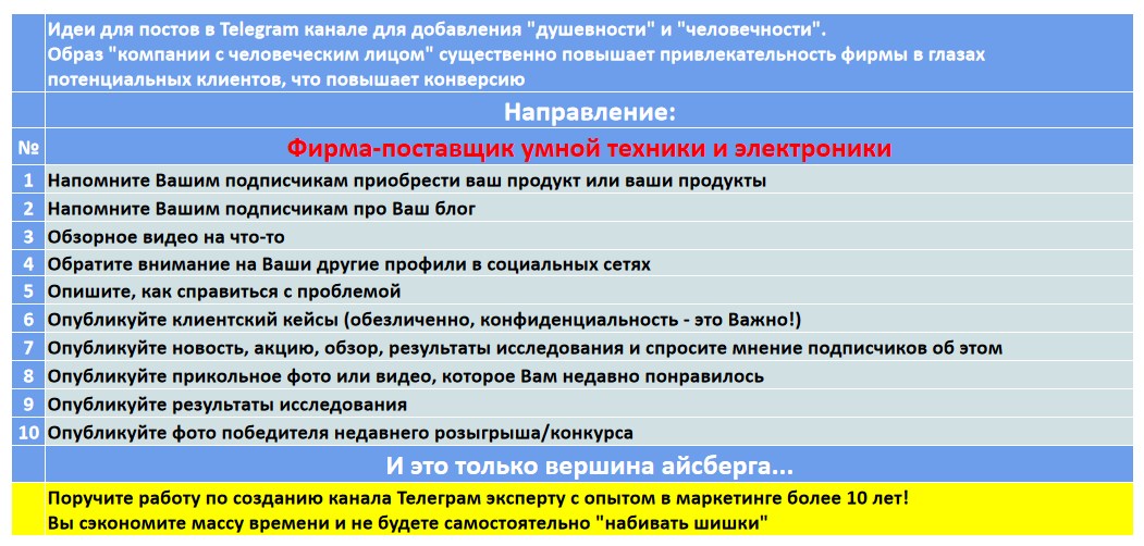 Мини-контент план для создания публикаций в нишевом Telegram канале - Фирма-поставщик умной техники и электроники