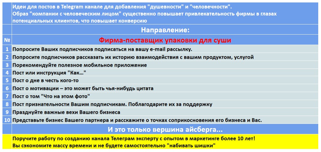 Мини-контент план для создания публикаций в нишевом Telegram канале - Фирма-поставщик упаковки для суши