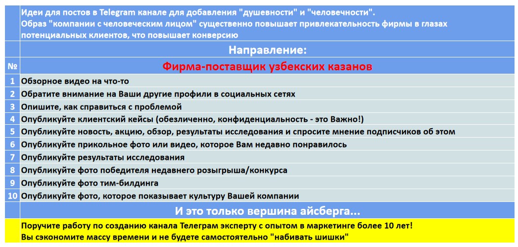 Мини-контент план для создания публикаций в нишевом Telegram канале - Фирма-поставщик узбекских казанов