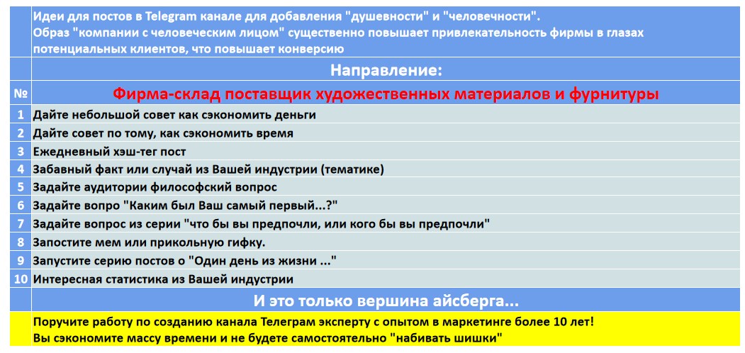 Мини-контент план для создания публикаций в нишевом Telegram канале - Фирма-склад поставщик художественных материалов и фурнитуры