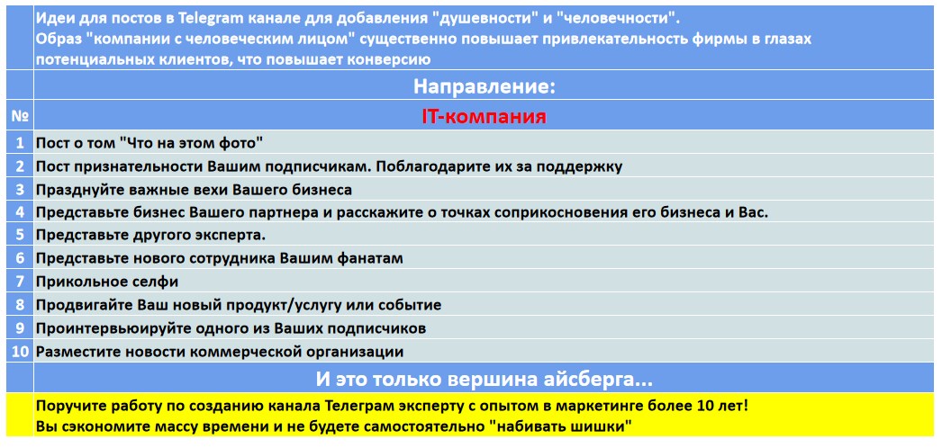 Мини-контент план для создания публикаций в нишевом Telegram канале - IT-компания