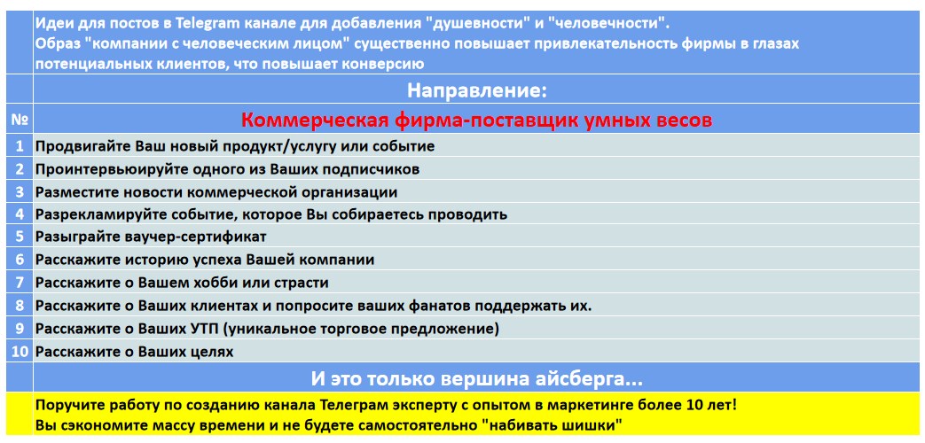 Мини-контент план для создания публикаций в нишевом Telegram канале - Коммерческая фирма-поставщик умных весов