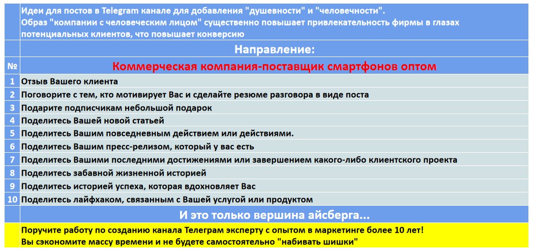 Мини-контент план для создания публикаций в нишевом Telegram канале - Коммерческая компания-поставщик смартфонов оптом