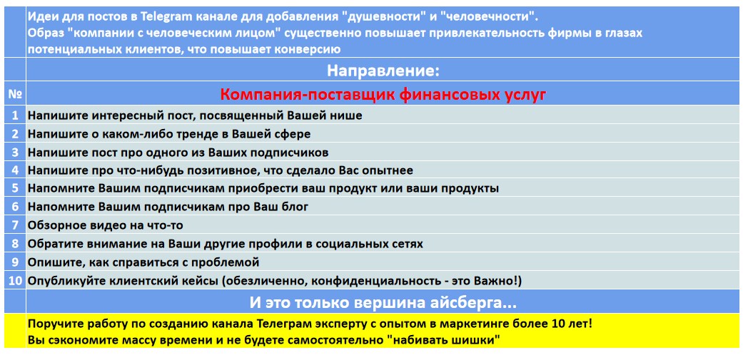 Мини-контент план для создания публикаций в нишевом Telegram канале - Компания-поставщик финансовых услуг