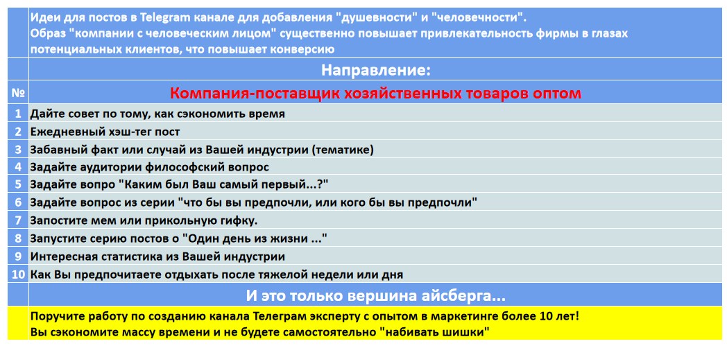 Мини-контент план для создания публикаций в нишевом Telegram канале - Компания-поставщик хозяйственных товаров оптом