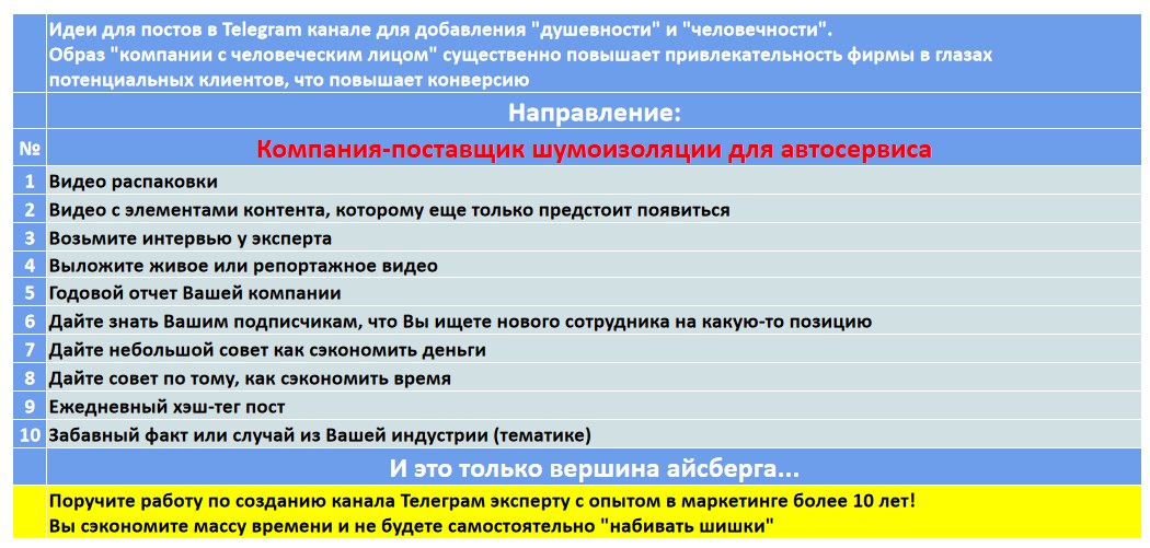 Мини-контент план для создания публикаций в нишевом Telegram канале - Компания-поставщик шумоизоляции для автосервиса