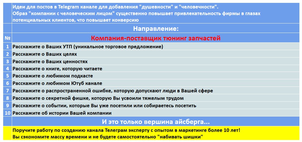 Мини-контент план для создания публикаций в нишевом Telegram канале - Компания-поставщик тюнинг запчастей