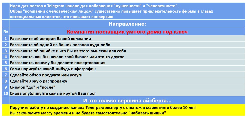 Мини-контент план для создания публикаций в нишевом Telegram канале - Компания-поставщик умного дома под ключ