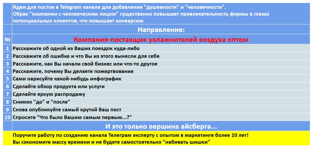 Мини-контент план для создания публикаций в нишевом Telegram канале - Компания-поставщик увлажнителей воздуха оптом