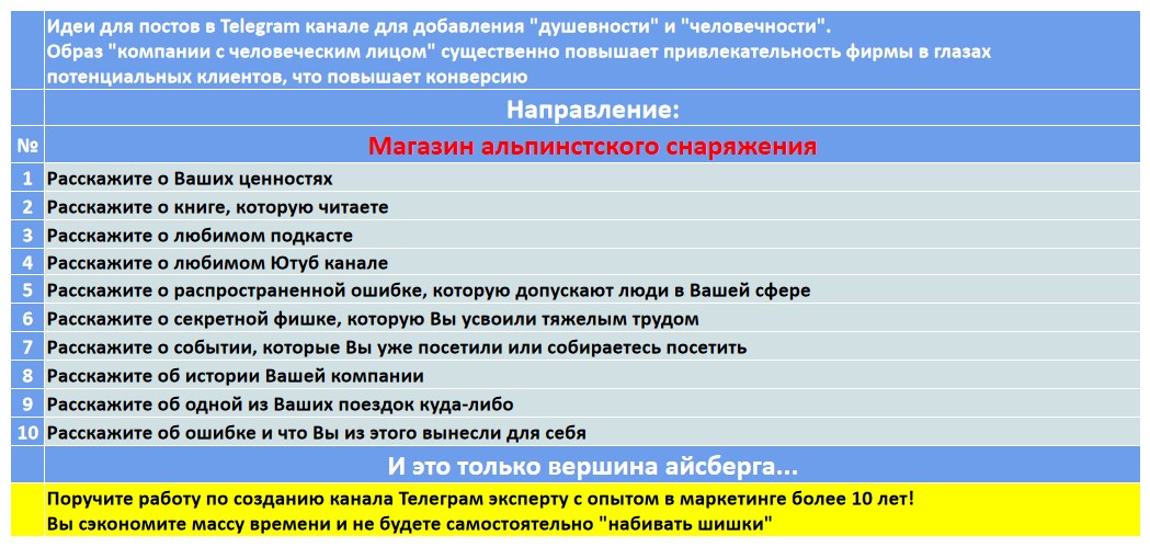 Мини-контент план для создания публикаций в нишевом Telegram канале - Магазин альпинистского снаряжения