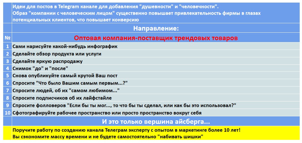 Мини-контент план для создания публикаций в нишевом Telegram канале - Оптовая компания-поставщик трендовых товаров