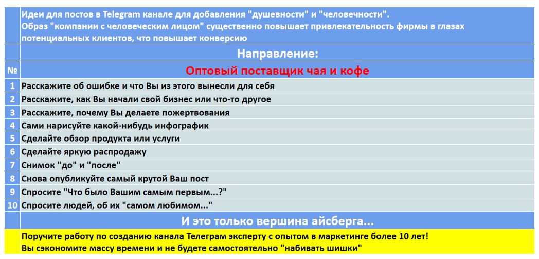 Мини-контент план для создания публикаций в нишевом Telegram канале - Оптовый поставщик чая и кофе