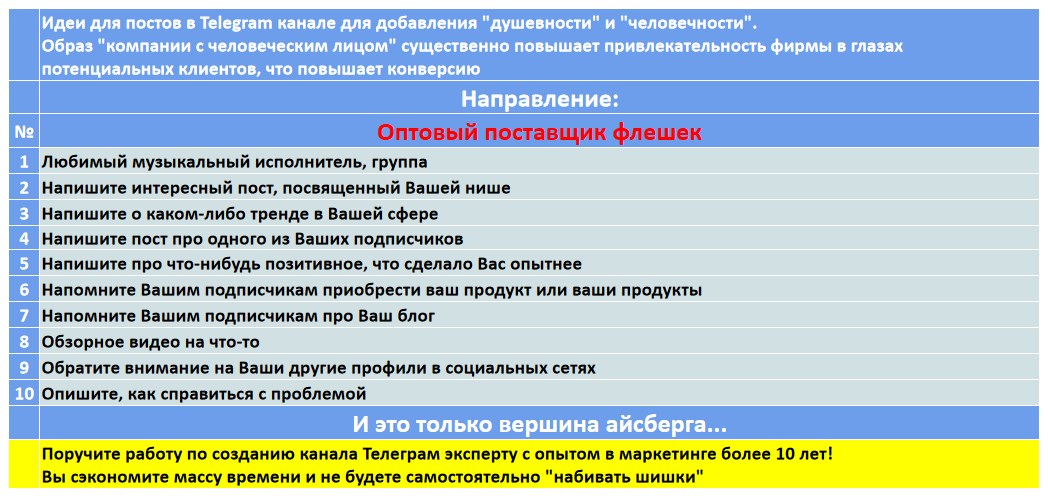 Мини-контент план для создания публикаций в нишевом Telegram канале - Оптовый поставщик флешек