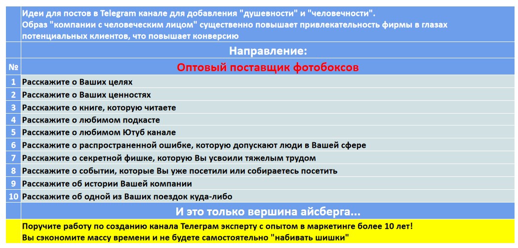 Мини-контент план для создания публикаций в нишевом Telegram канале - Оптовый поставщик фотобоксов