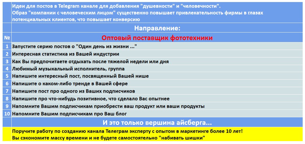 Мини-контент план для создания публикаций в нишевом Telegram канале - Оптовый поставщик фототехники