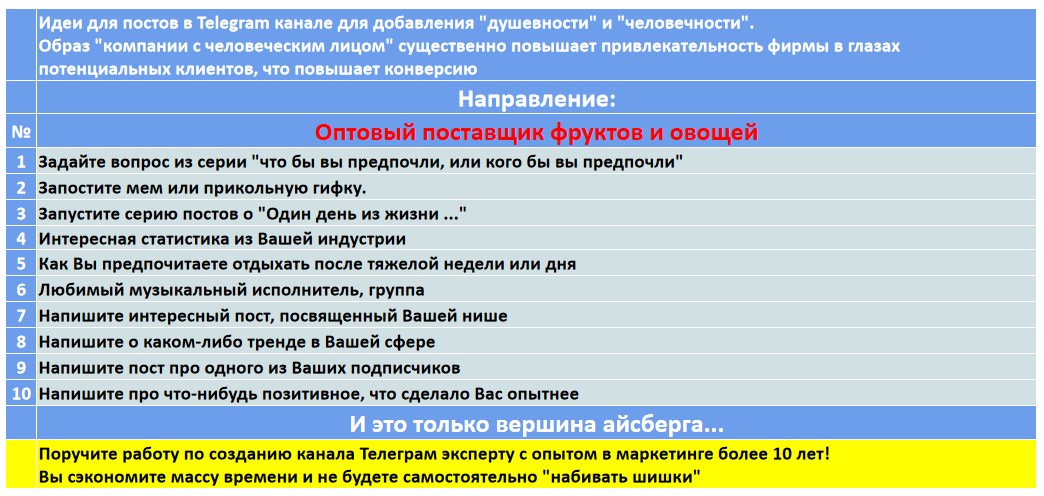 Мини-контент план для создания публикаций в нишевом Telegram канале - Оптовый поставщик фруктов и овощей
