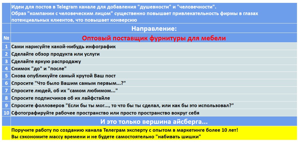 Мини-контент план для создания публикаций в нишевом Telegram канале - Оптовый поставщик фурнитуры для мебели