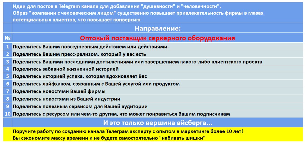 Мини-контент план для создания публикаций в нишевом Telegram канале - Оптовый поставщик серверного оборудования
